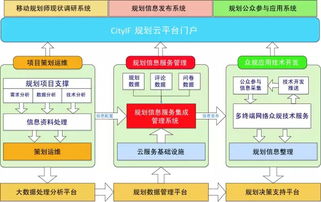 城鄉(xiāng)規(guī)劃公眾參與的網(wǎng)絡(luò)技術(shù)研究與應(yīng)用