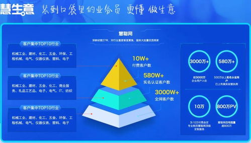 慧生意電腦端及手機端操作指南 高效互聯網銷售實戰