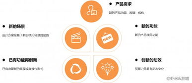 干貨分享 互聯(lián)網(wǎng)產(chǎn)品外觀專利的創(chuàng)新方法與銷售策略解析