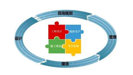 火神山模式 工程管理服務(wù)變革下石材行業(yè)的未來圖景