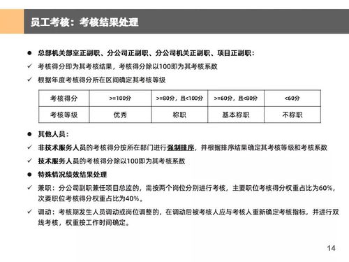 某工程管理公司考核與薪酬方案