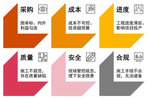 強化基建工程全過程審計 筑牢風險防線，賦能企業高質量發展