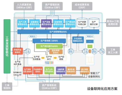新核云云ERP MES 為工廠數(shù)字化轉(zhuǎn)型賦能的工程管理服務(wù)革新