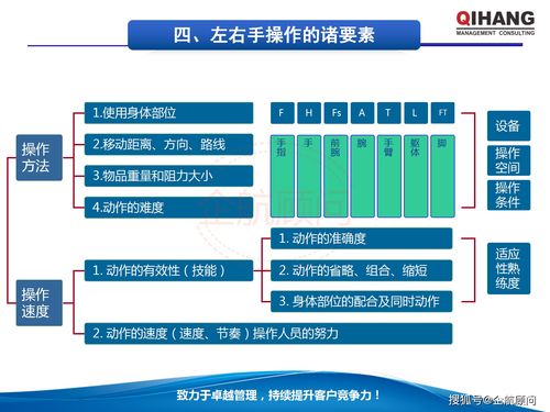 IE工業(yè)工程應(yīng)用與生產(chǎn)成本管控 在工程管理服務(wù)中的核心作用