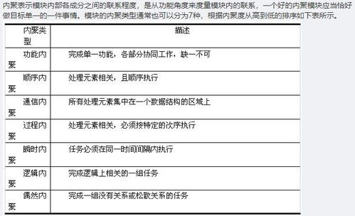 軟考筆記（九） 高級(jí)系統(tǒng)架構(gòu)師與分析師視角下的軟件工程與項(xiàng)目管理——工程管理服務(wù)深度解析