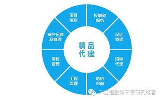 晨越建管（832859） 打造全過程一站式工程管理服務(wù)標(biāo)桿
